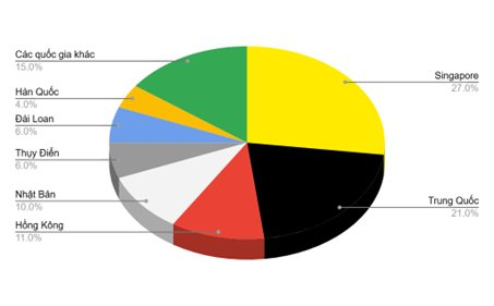 Việt Nam đang bước vào chu kỳ đầu tư mới của bất động sản nhờ một động lực quan trọng - Ảnh 2