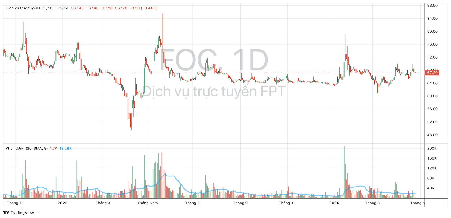 Đơn vị vận hành thương mại VnExpress báo lãi quý 1 tăng trưởng 70% - Ảnh 2