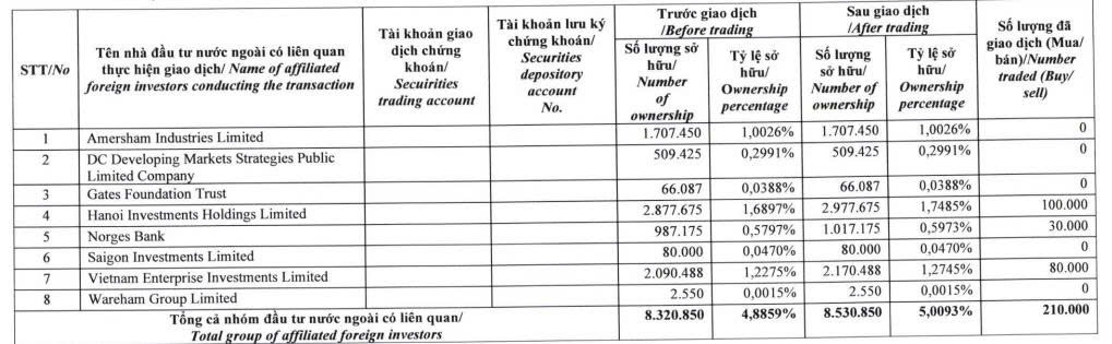 Dragon Capital trở thành cổ đông lớn tại FPT Retail - Ảnh 1