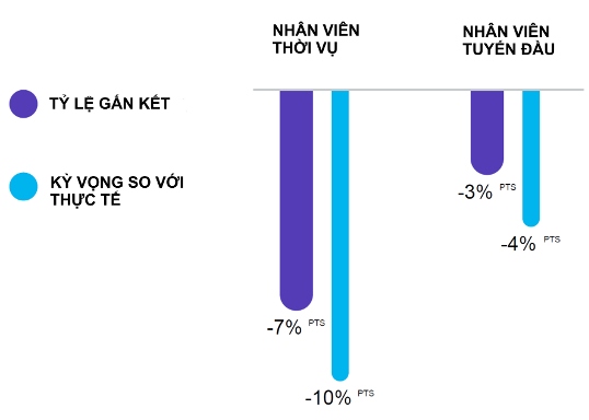 Doanh nghiệp Việt đối mặt 'đứt gãy trải nghiệm nhân viên', AKA Digital bắt tay Workvivo tìm lời giải - Ảnh 2