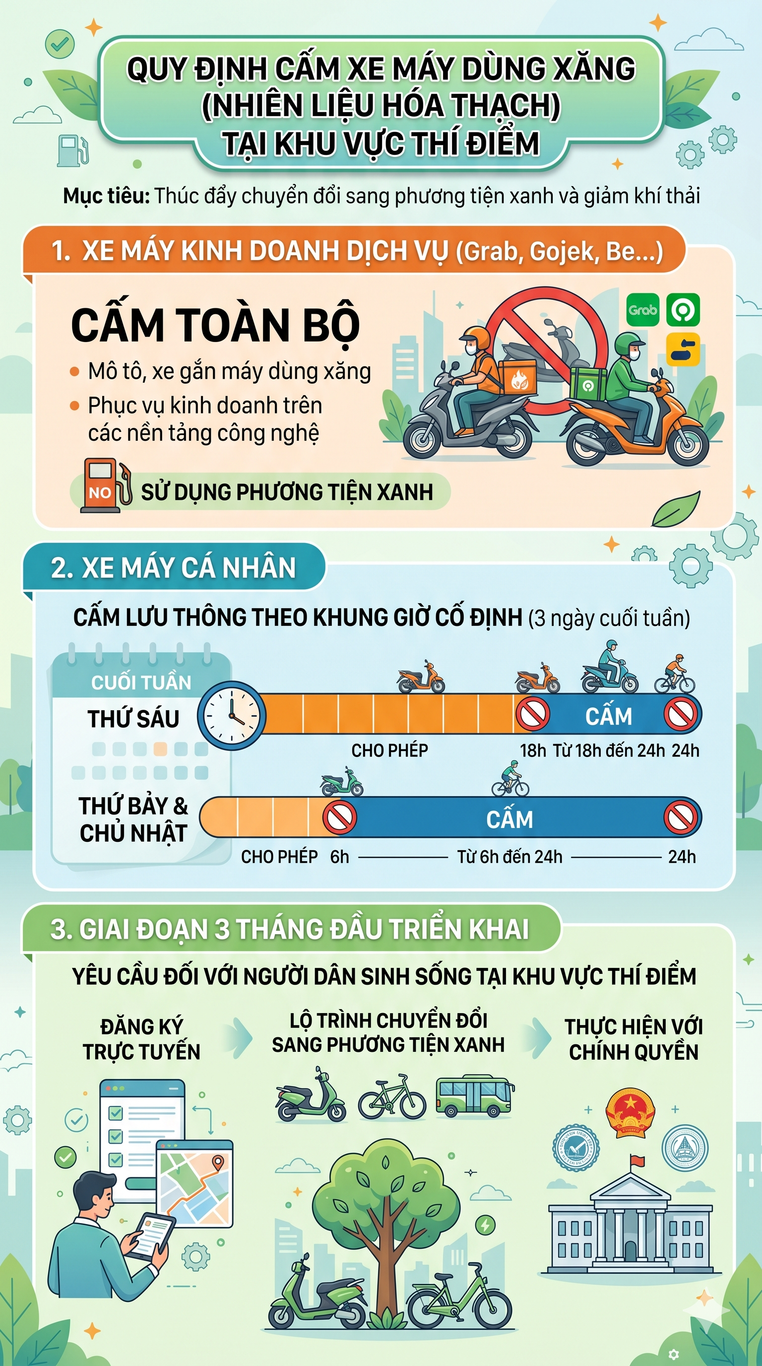 Hà Nội áp dụng quy định mới trong vùng lõi Hoàn Kiếm từ 1/7: Cụ thể những loại xe xăng nào bị cấm? - Ảnh 2