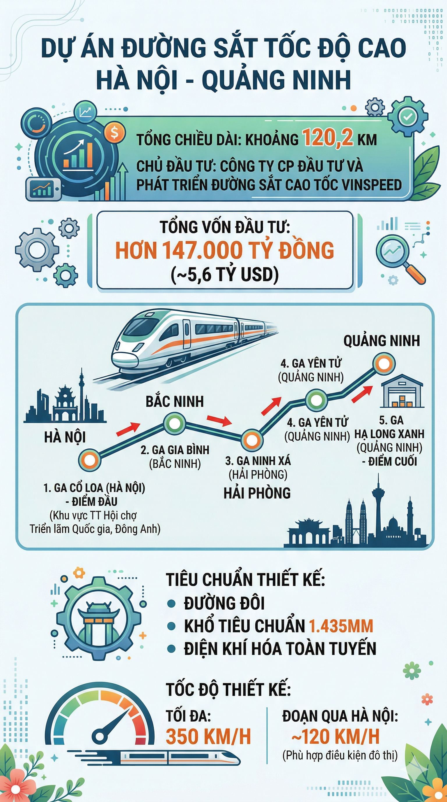 Nhanh chưa từng thấy: 12/4 khởi công tuyến đường đặc biệt, từ Hà Nội đi ngắm vịnh Hạ Long chỉ mất 23 phút - Ảnh 1