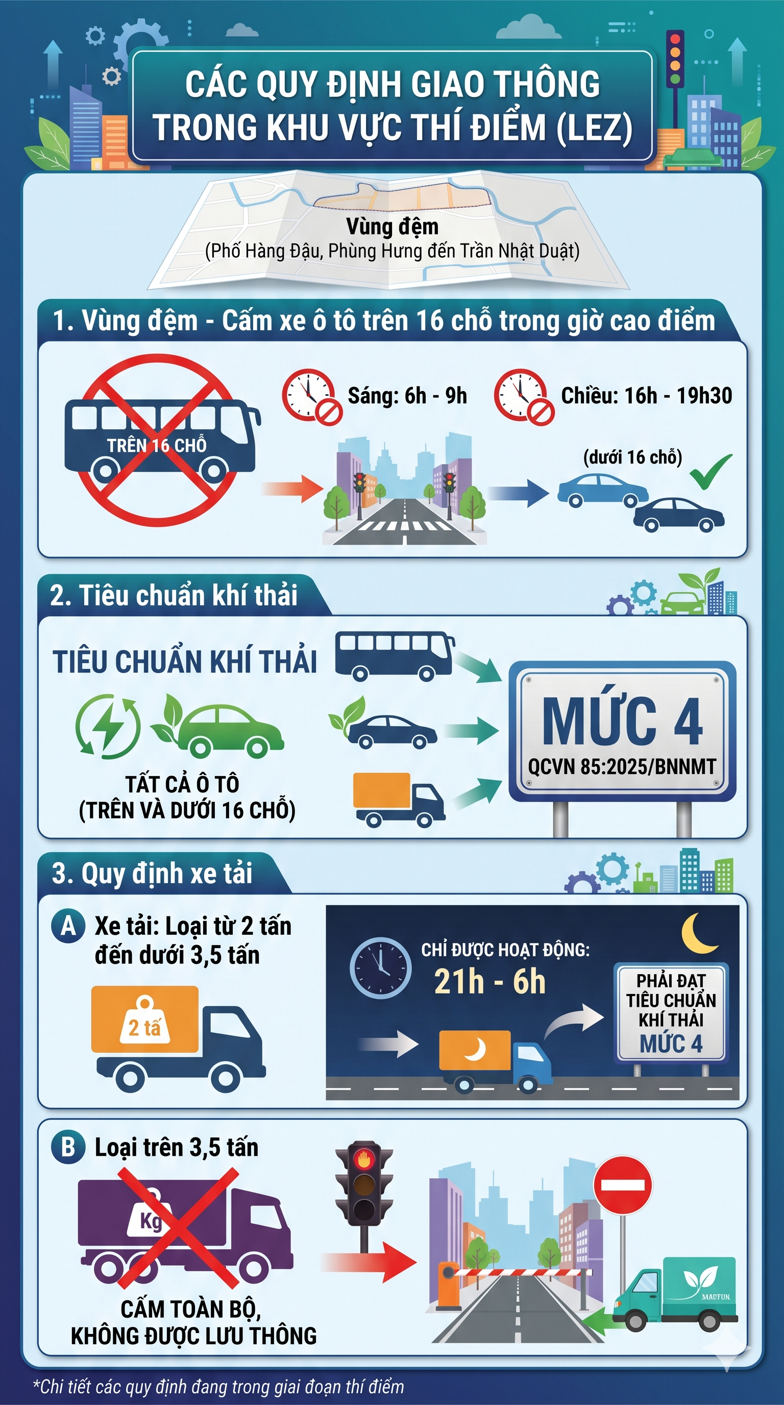 Hà Nội áp dụng quy định mới trong vùng lõi Hoàn Kiếm từ 1/7: Cụ thể những loại xe xăng nào bị cấm? - Ảnh 3