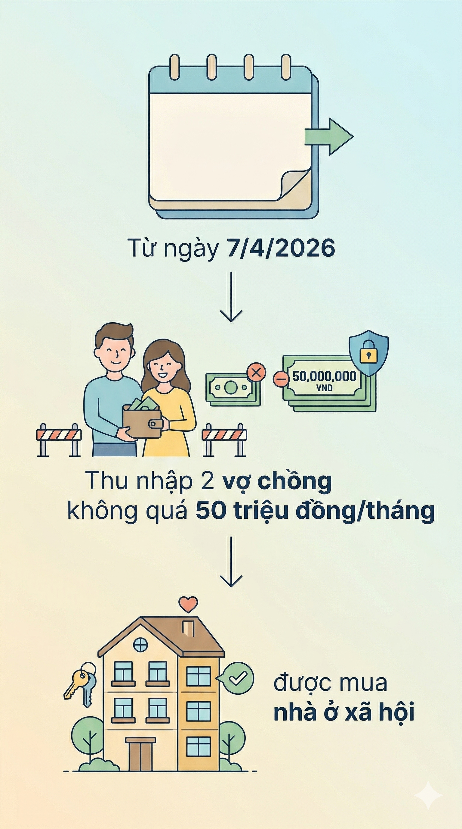 Quy định mới nhất về điều kiện được mua nhà ở xã hội từ ngày 7/4 - Ảnh 1