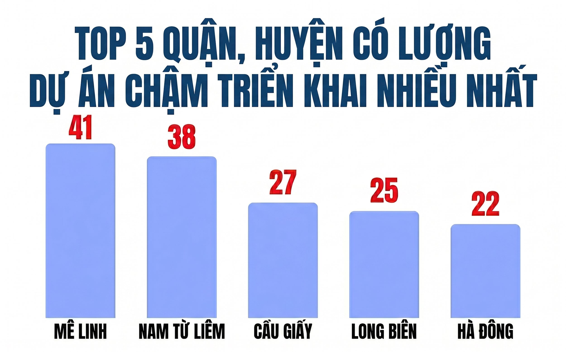 Bóc 341 dự án "đắp chiếu" tại Hà Nội: Mê Linh dẫn đầu số lượng dự án, hàng loạt doanh nghiệp đình đám Viglacera, Geleximco, Nam Cường, Sudico...bị điểm tên - Ảnh 1