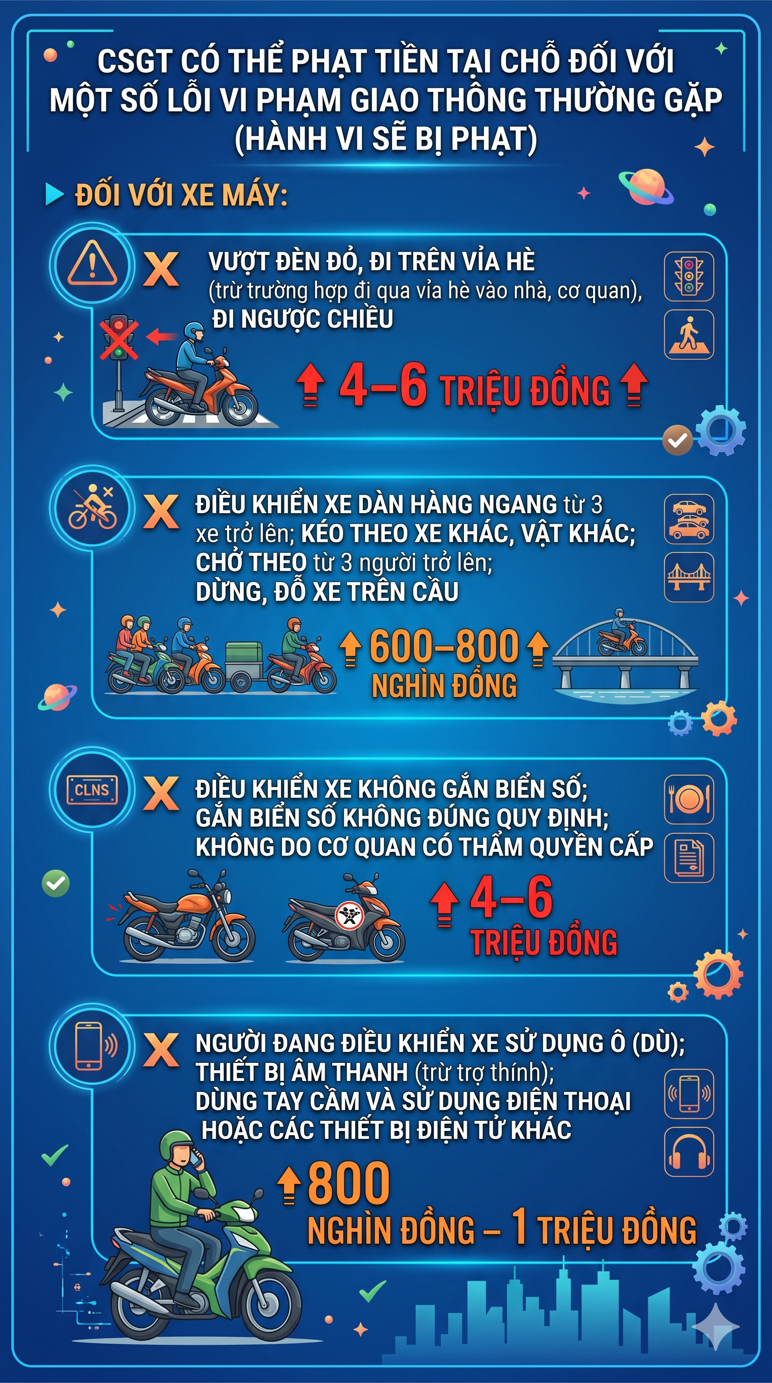 Lỗi vi phạm giao thông thường gặp nào sắp tới có thể bị CSGT phạt tại chỗ tới 7,5 triệu đồng? - Ảnh 1