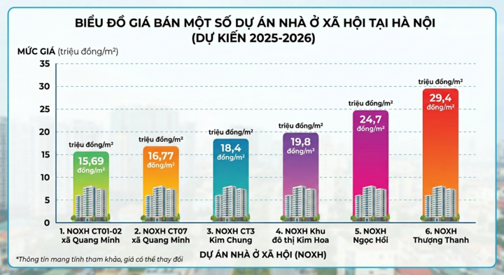 Hà Nội sắp mở bán căn hộ dưới 1 tỷ đồng - Ảnh 2