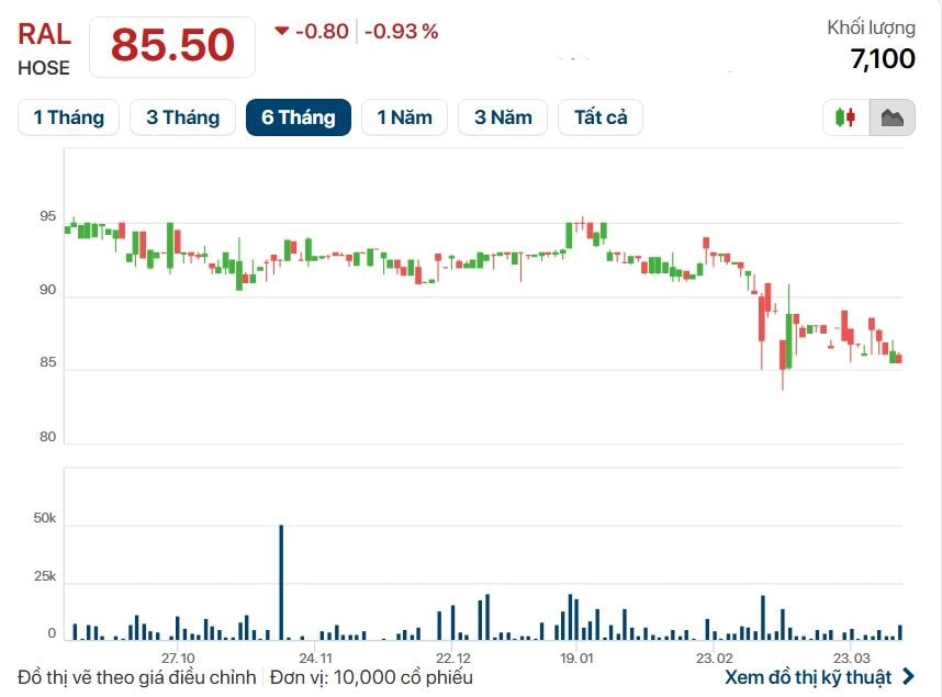 Thương hiệu 'huyền thoại' 60 năm của Việt Nam đối mặt 3 nguy cơ chưa từng có, đe dọa sự tồn tại - Ảnh 2