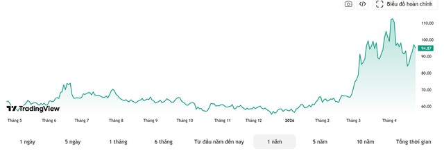 Chuyên gia cảnh báo: Giá vàng sẽ còn giảm nếu kịch bản này xảy ra - Ảnh 2