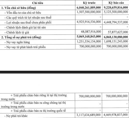 Greenfeed Việt Nam lãi ròng hơn 3.650 tỷ đồng trong năm 2025 - Ảnh 1