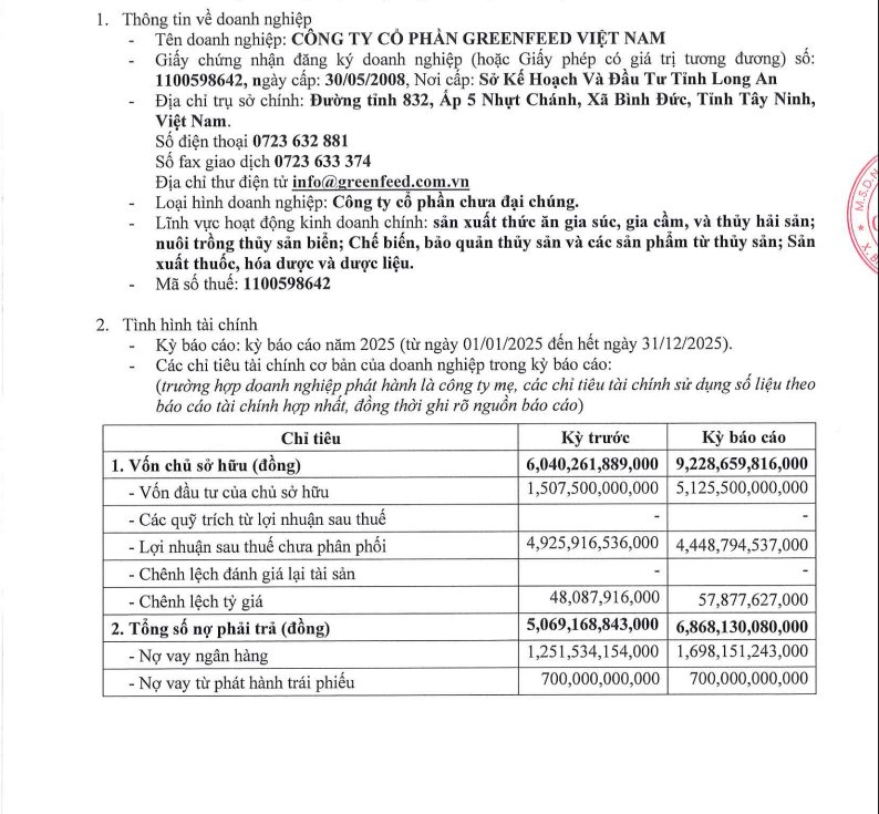 Một công ty sản xuất thức ăn chăn nuôi báo lãi kỷ lục hơn 10 tỷ đồng mỗi ngày - Ảnh 1