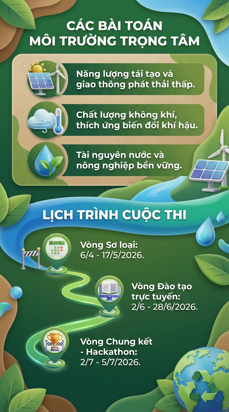 "Hackathon" 24.000 USD của tỷ phú Phạm Nhật Vượng: Lần đầu tiên xuất hiện tại Việt Nam - Ảnh 1