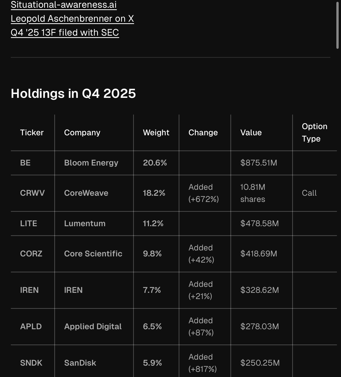 Bị OpenAI sa thải, không kinh nghiệm tài chính, chàng trai 23 tuổi biến 225 triệu USD thành 5,5 tỷ USD nhờ thấy đúng điểm nghẽn của AI mà không ai quan tâm - Ảnh 2