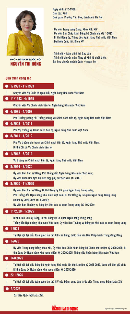 Thống đốc Nguyễn Thị Hồng làm Phó Chủ tịch Quốc hội - Ảnh 2