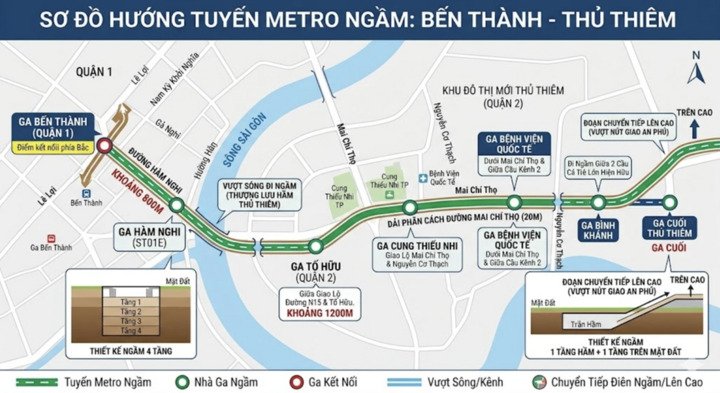 Quy mô tuyến metro kết nối sân bay Long Thành - Tân Sơn Nhất sắp khởi công - Ảnh 4