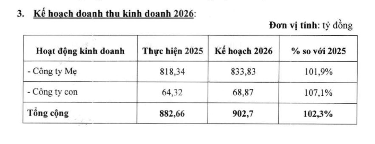 Lợi nhuận “bốc hơi” hơn 50%: Thù lao lãnh đạo Vinasun dự kiến 4–10 triệu đồng/tháng - Ảnh 3