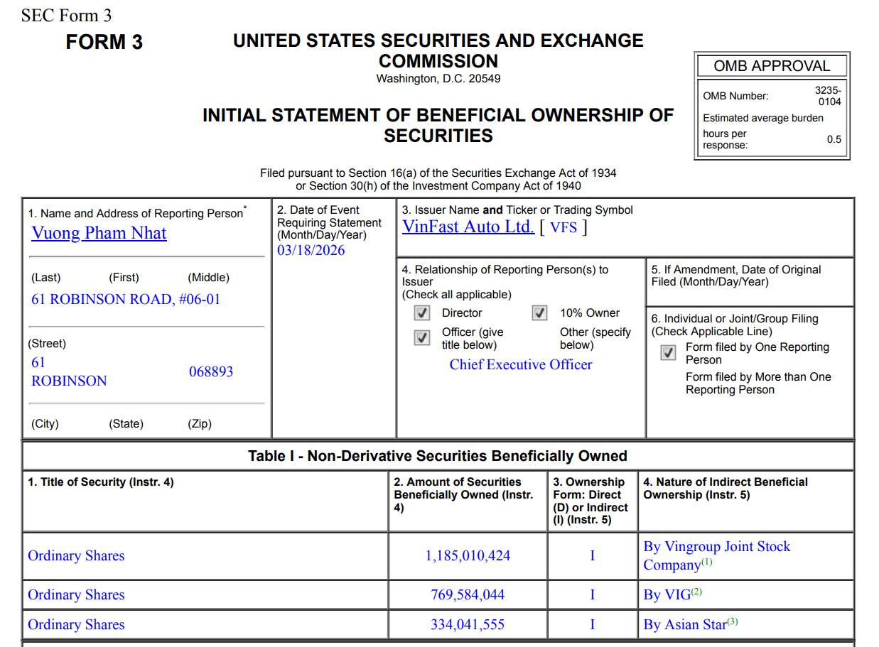 Phạm Nhật Quân Anh - con trai ông Phạm Nhật Vượng trực tiếp cầm bao nhiêu cổ phiếu VinFast (VFS)? - Ảnh 1