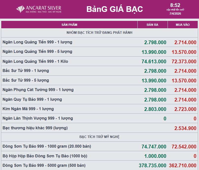Giá bạc sáng nay ngày 7/4 - Ảnh 2