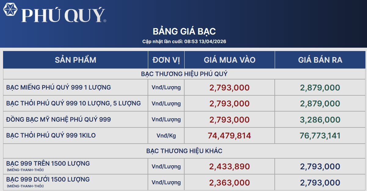 Sáng nay, giá bạc đồng loạt giảm - Ảnh 2