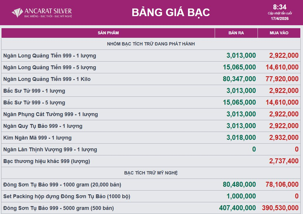 Giá bạc ngày 17/4 - Ảnh 1