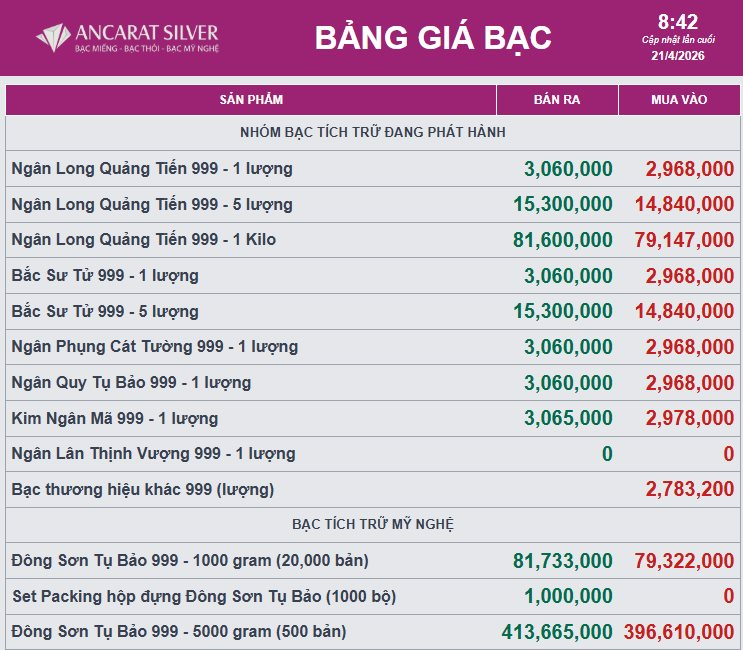 Giá bạc thỏi sáng nay ngày 21/4 - Ảnh 2