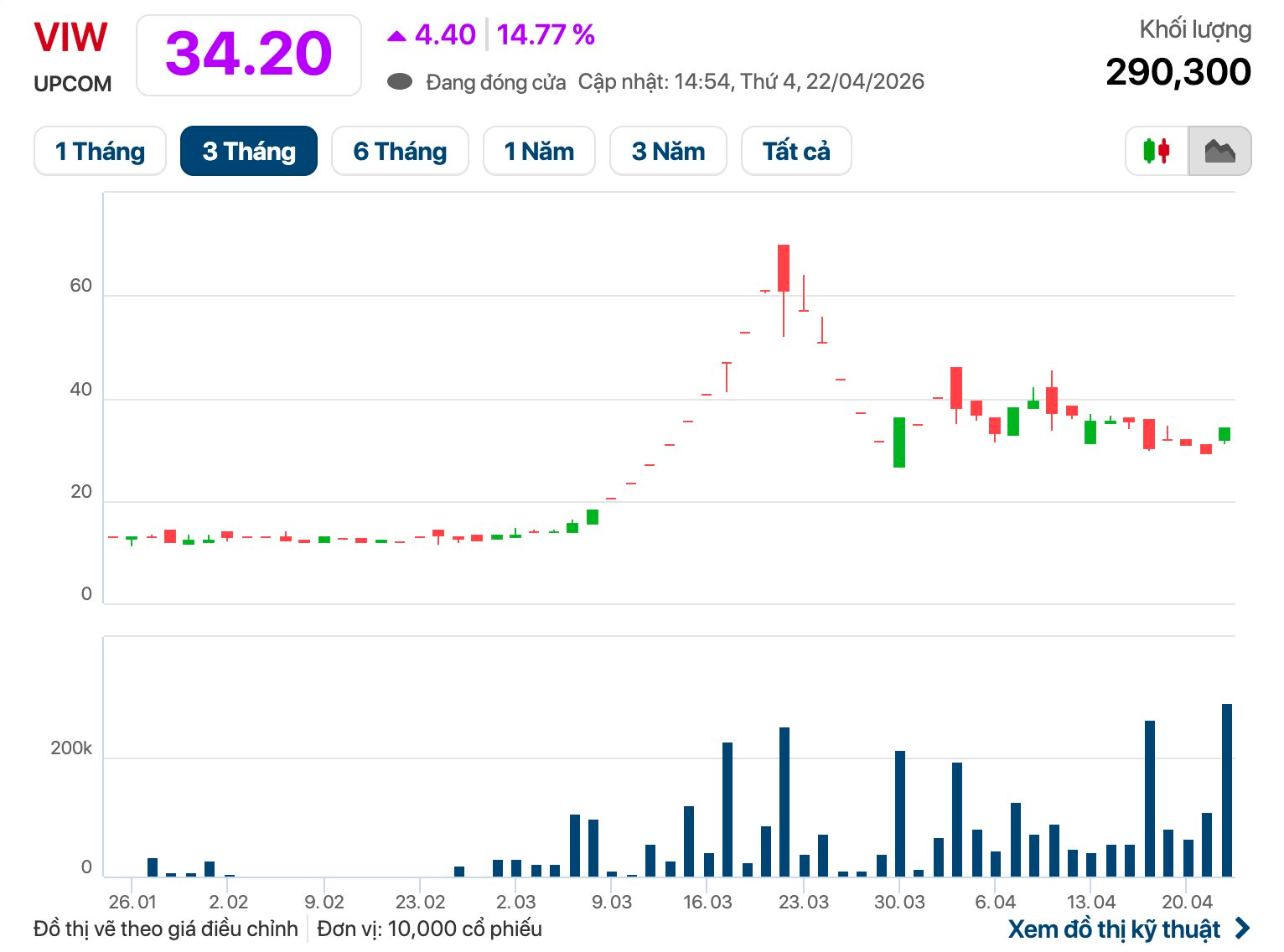 Xuân Cầu Holdings đăng ký mua 24% cổ phần Viwaseen cùng thời điểm Vinaconex muốn bán - Ảnh 1