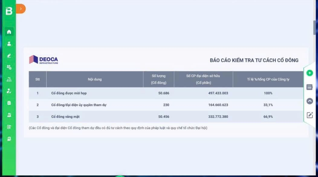 Đại hội đồng cổ đông của HHV tổ chức bất thành - Ảnh 2