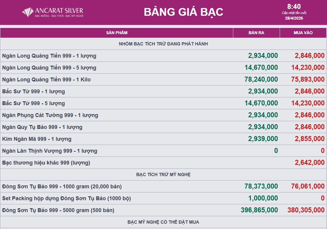 Sáng nay, giá bạc tiếp tục đi ngang - Ảnh 2