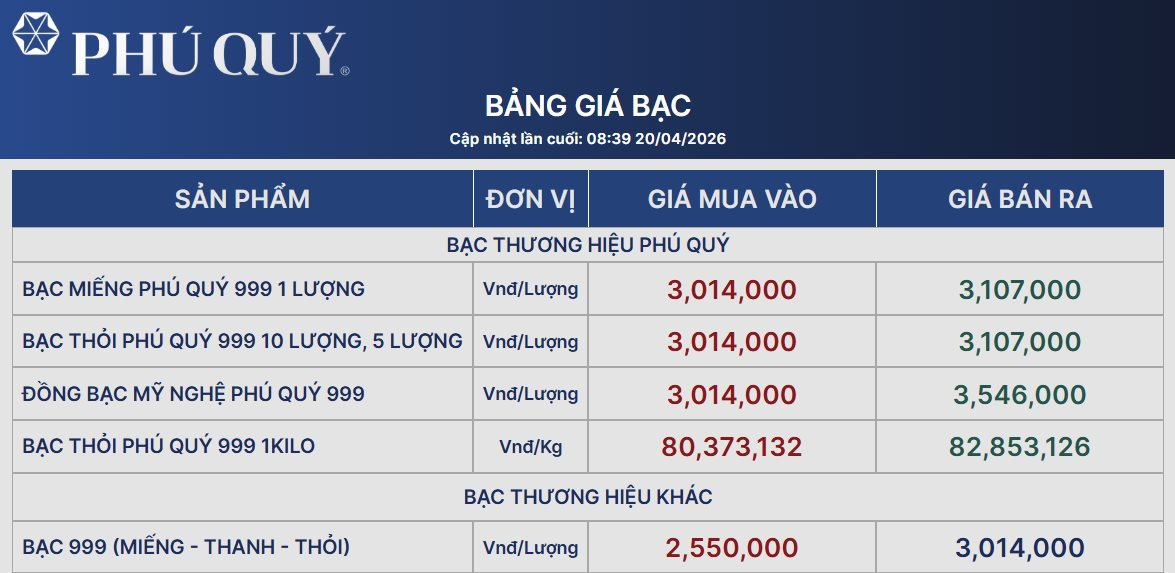 Giá bạc thỏi duy trì trên 80 triệu đồng/kg - Ảnh 2