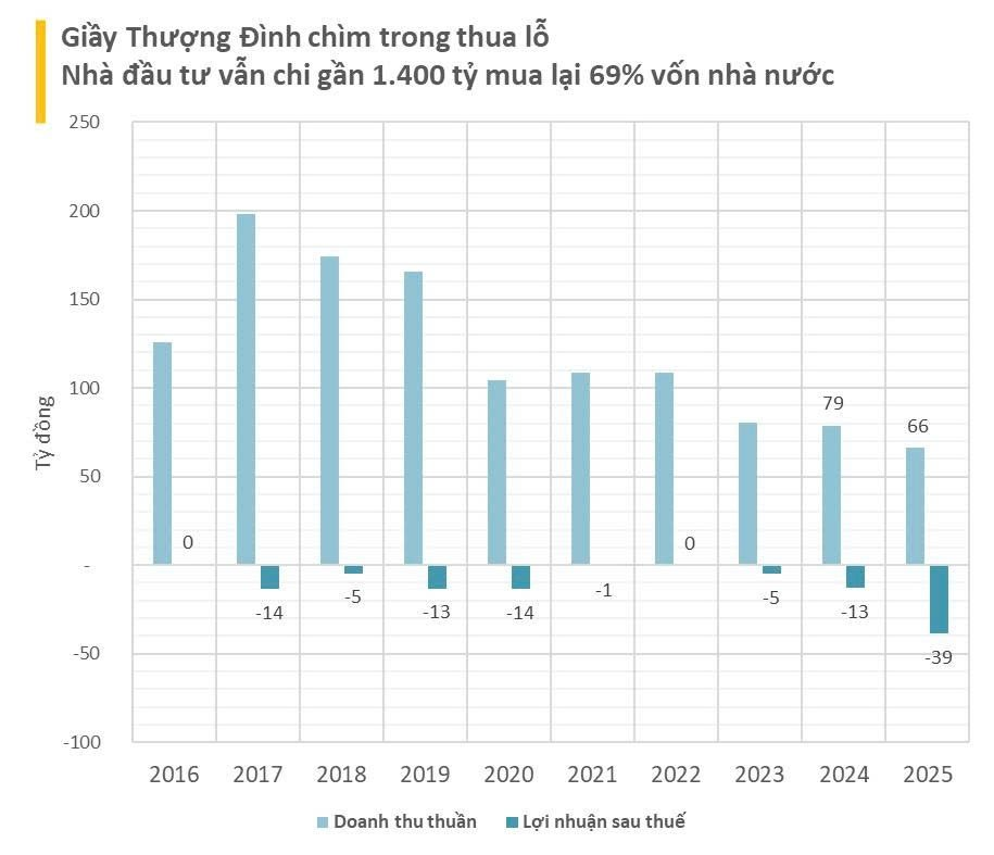 Doanh nghiệp liên quan Vinaconex vừa mua vào hàng trăm tỷ đồng cổ phiếu của công ty sở hữu khu "đất vàng" ngay bên cạnh siêu dự án Vinhomes đang triển khai - Ảnh 2