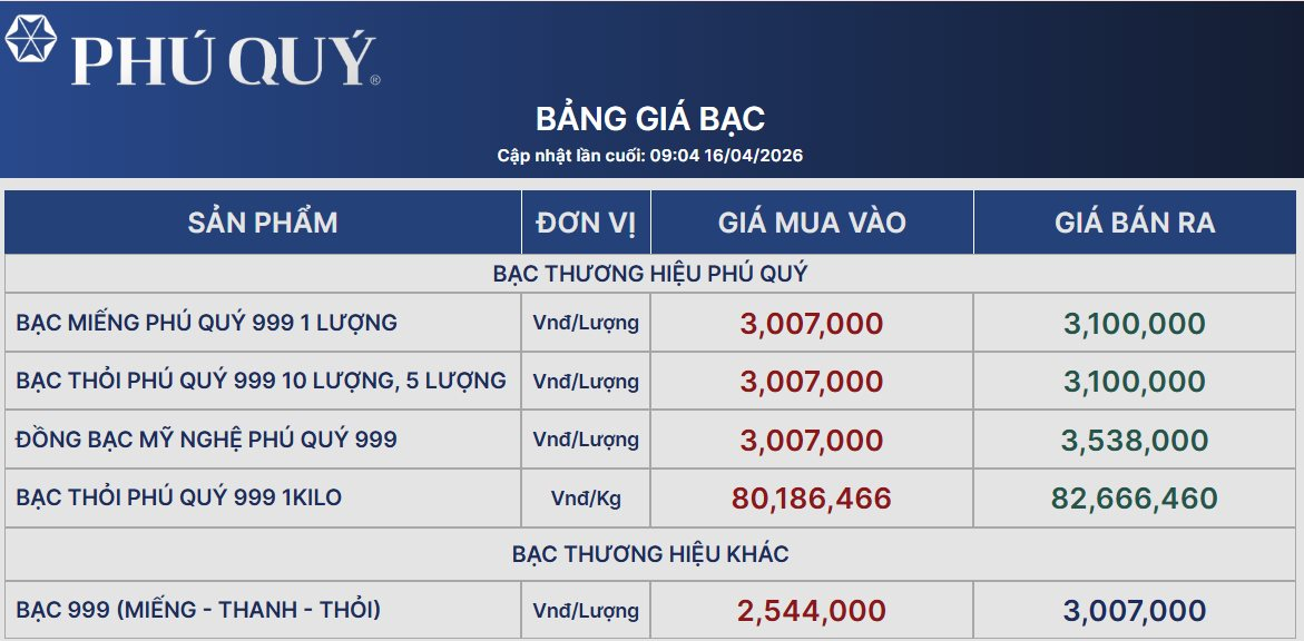 Giá bạc sáng nay ngày 16/4 - Ảnh 2