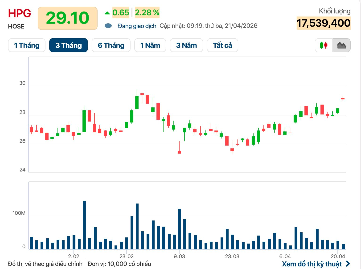 Cổ đông kêu cầm HPG “Hòa nhiều hơn Phát”, Chủ tịch Trần Đình Long: Ngày nào tôi còn ngồi ở vị trí này, không bao giờ tôi khuyên cổ đông mua cổ phiếu Hòa Phát - Ảnh 1