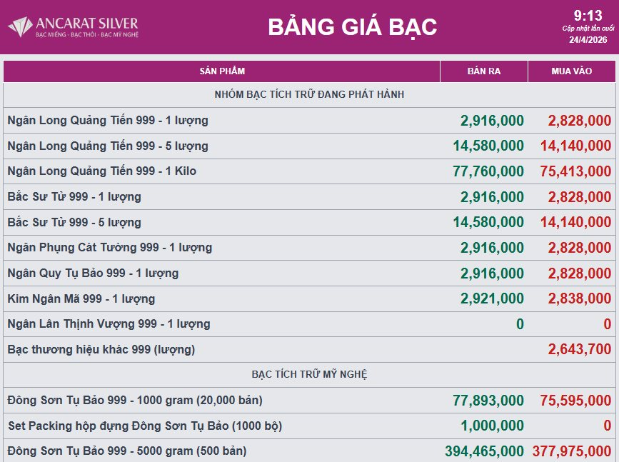 Giá bạc sáng nay ngày 24/4 - Ảnh 2