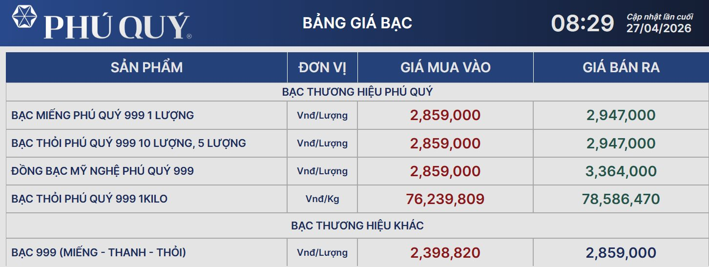 Sáng nay, giá bạc tiếp tục chịu áp lực lớn - Ảnh 2