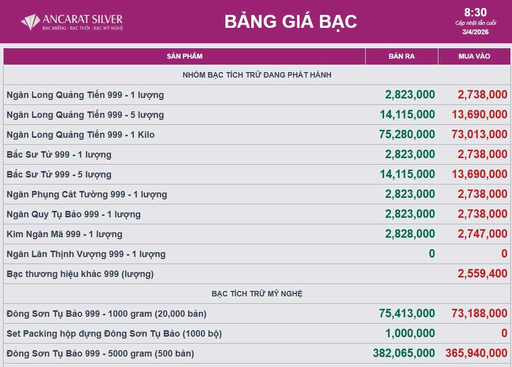 Giá bạc biến động mạnh sau tuyên bố của Tổng thống Donald Trump - Ảnh 2