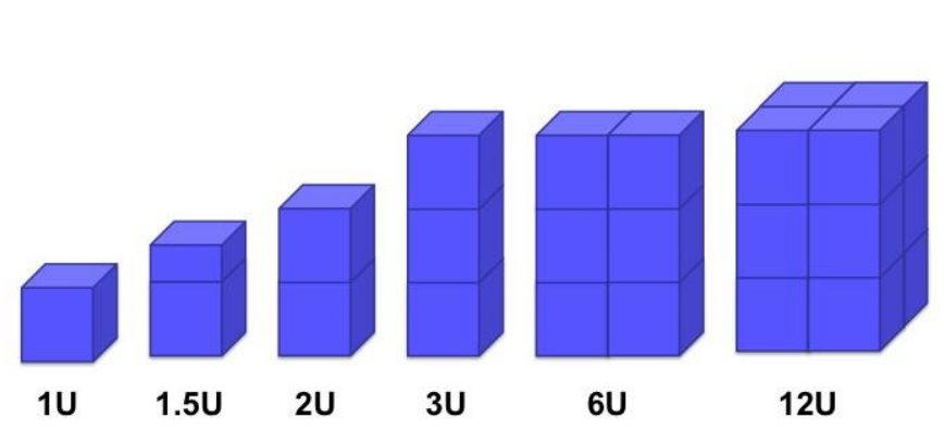 Vệ tinh siêu nhỏ là gì, "ngon" ra sao để tỷ phú Phạm Nhật Vượng và Viettel đều quyết tâm "nhảy vào"? - Ảnh 2
