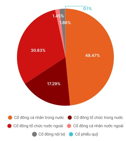 Ông Nguyễn Duy Hưng gửi thông điệp về “niềm tin” đến hơn 128 nghìn cổ đông SSI - Ảnh 1