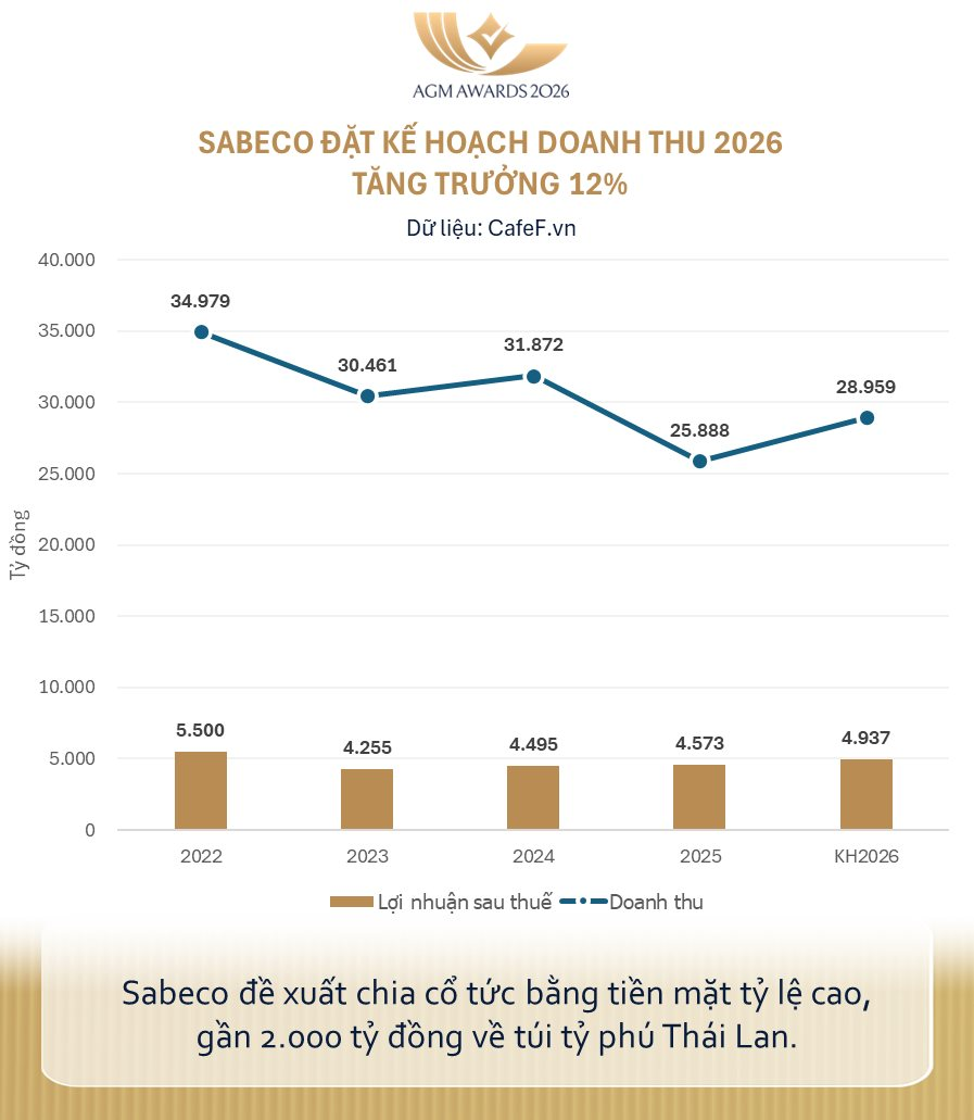 Một tài liệu hé lộ thời điểm gần 2.000 tỷ từ "đại gia" Việt Nam về túi tỷ phú Thái Lan - Ảnh 1