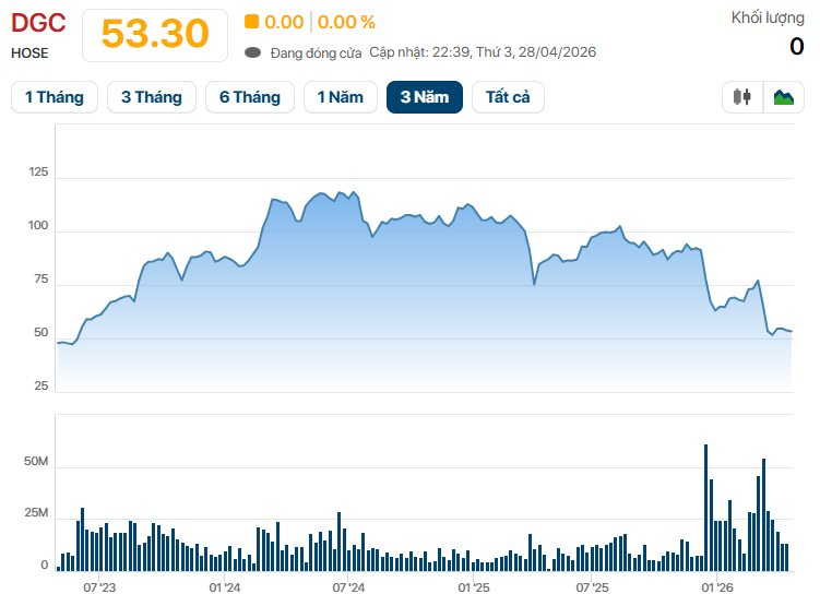 Hóa chất Đức Giang vừa phát thông báo quan trọng - Ảnh 2