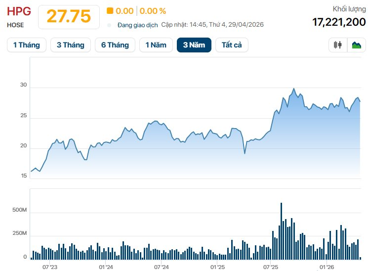 Tin cực vui: Hơn 3.800 tỷ đồng sắp "chảy về túi" 300.000 cổ đông Hòa Phát - Ảnh 1