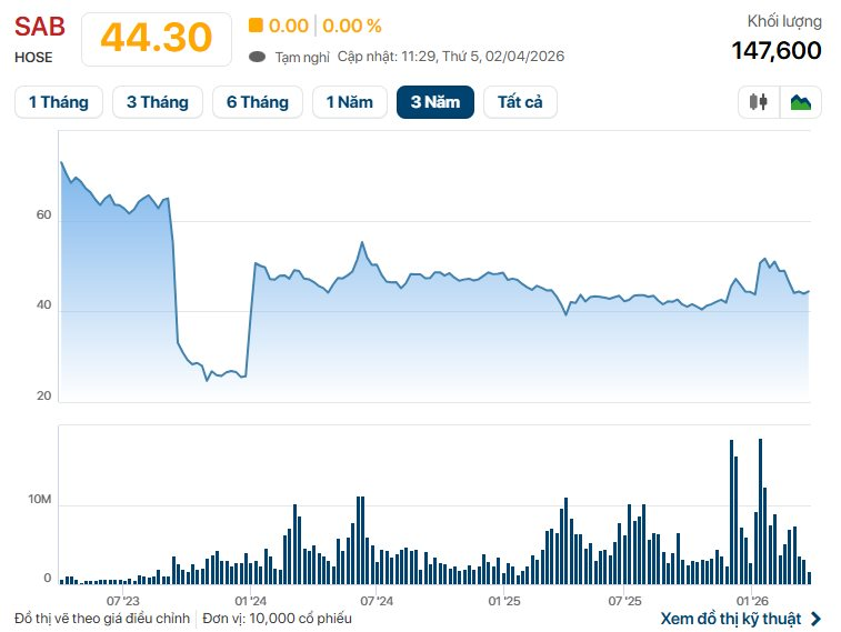 Một tài liệu hé lộ thời điểm gần 2.000 tỷ từ "đại gia" Việt Nam về túi tỷ phú Thái Lan - Ảnh 2
