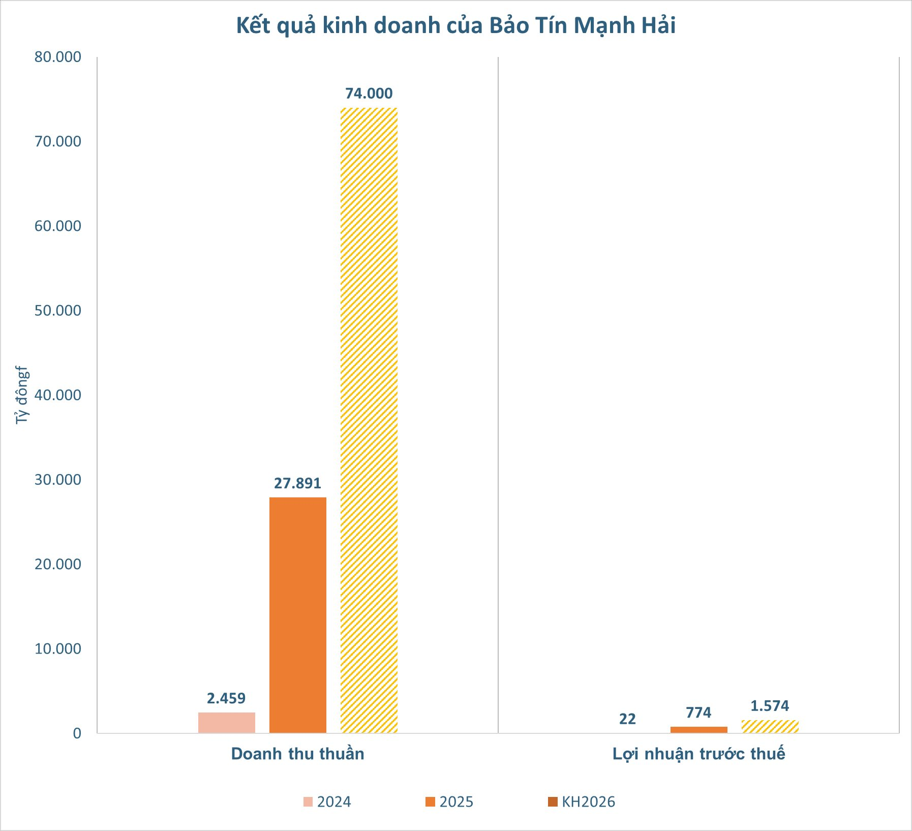 Một doanh nghiệp vàng chuẩn bị IPO “tham chiến” sân chơi bạc vật chất - Ảnh 2