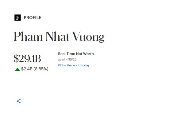 VIC đóng cửa cao nhất lịch sử, tài sản vợ chồng tỷ phú Phạm Nhật Vượng vượt 30 tỷ USD - Ảnh 3