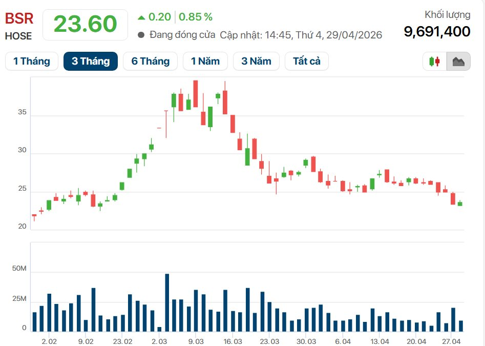 Nhà máy lọc dầu 3 tỷ USD của Việt Nam báo lãi Q1 gấp 21 lần, lợi nhuận ngang ngửa BIDV, Techcombank - Ảnh 4