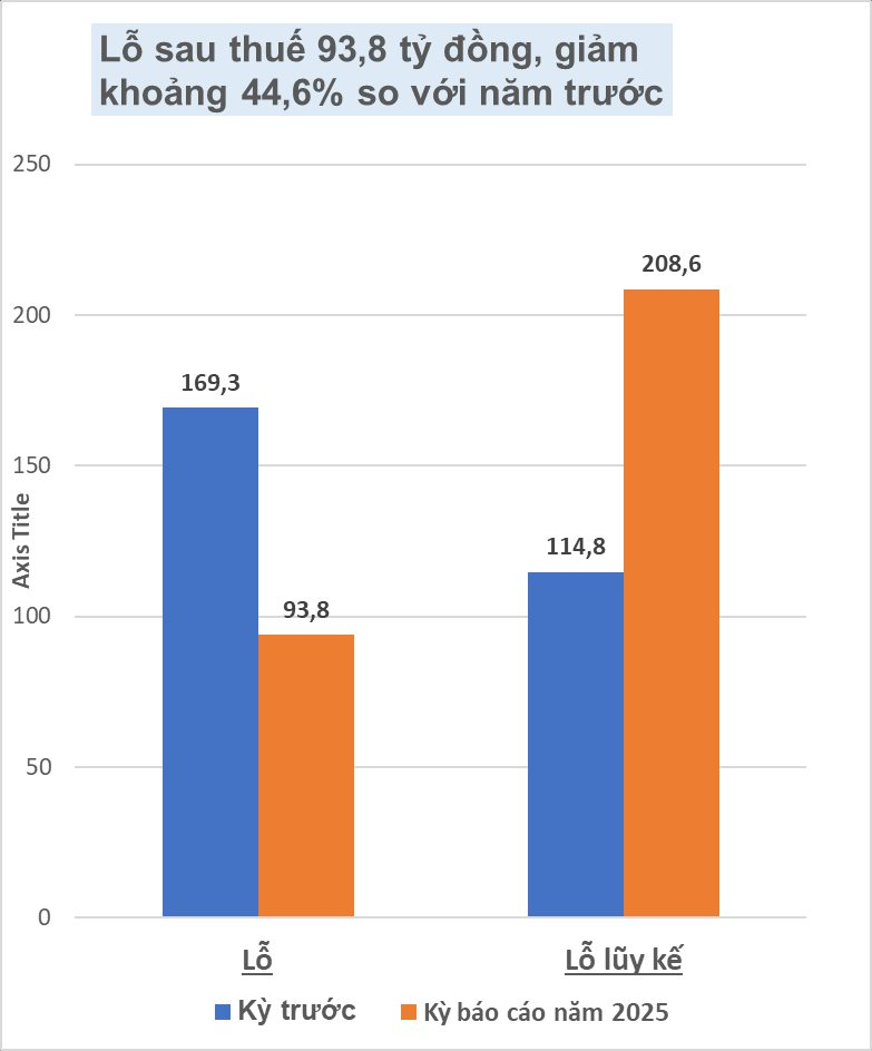 Nghịch lý Grand Marina Saigon: Bán căn hộ hàng hiệu Marriott giá 85 tỷ, chủ đầu tư báo lỗ trăm tỷ - Ảnh 3