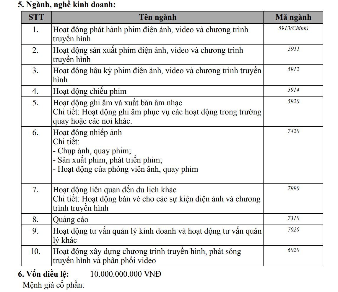 Tỷ phú Phạm Nhật Vượng và vợ con tiếp tục mở thêm một công ty phim ảnh mới - Ảnh 1