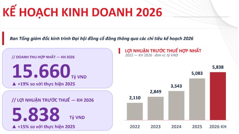 Ông Nguyễn Duy Hưng: “Anh cả” ngành chứng khoán không chỉ là số 1 về quy mô, thị phần, mà phải có khả năng dẫn dắt thị trường - Ảnh 3