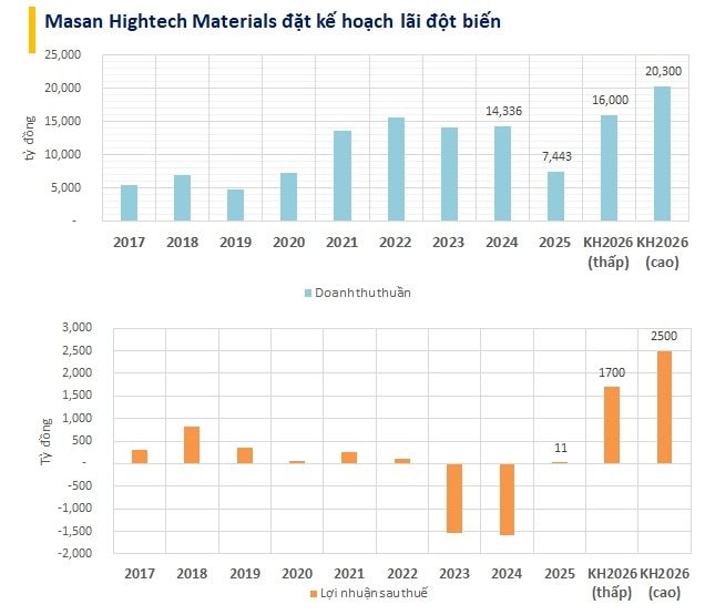 Trung Quốc siết xuất khẩu, đại gia Việt tuyên bố sẵn sàng thế chỗ vào chuỗi cung ứng vonfram toàn cầu - Ảnh 2