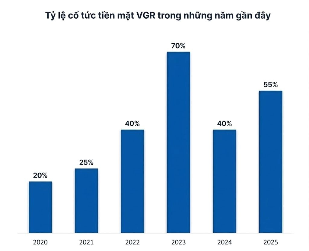 Một doanh nghiệp sắp chốt ngày chia cổ tức 35% bằng tiền mặt - Ảnh 1
