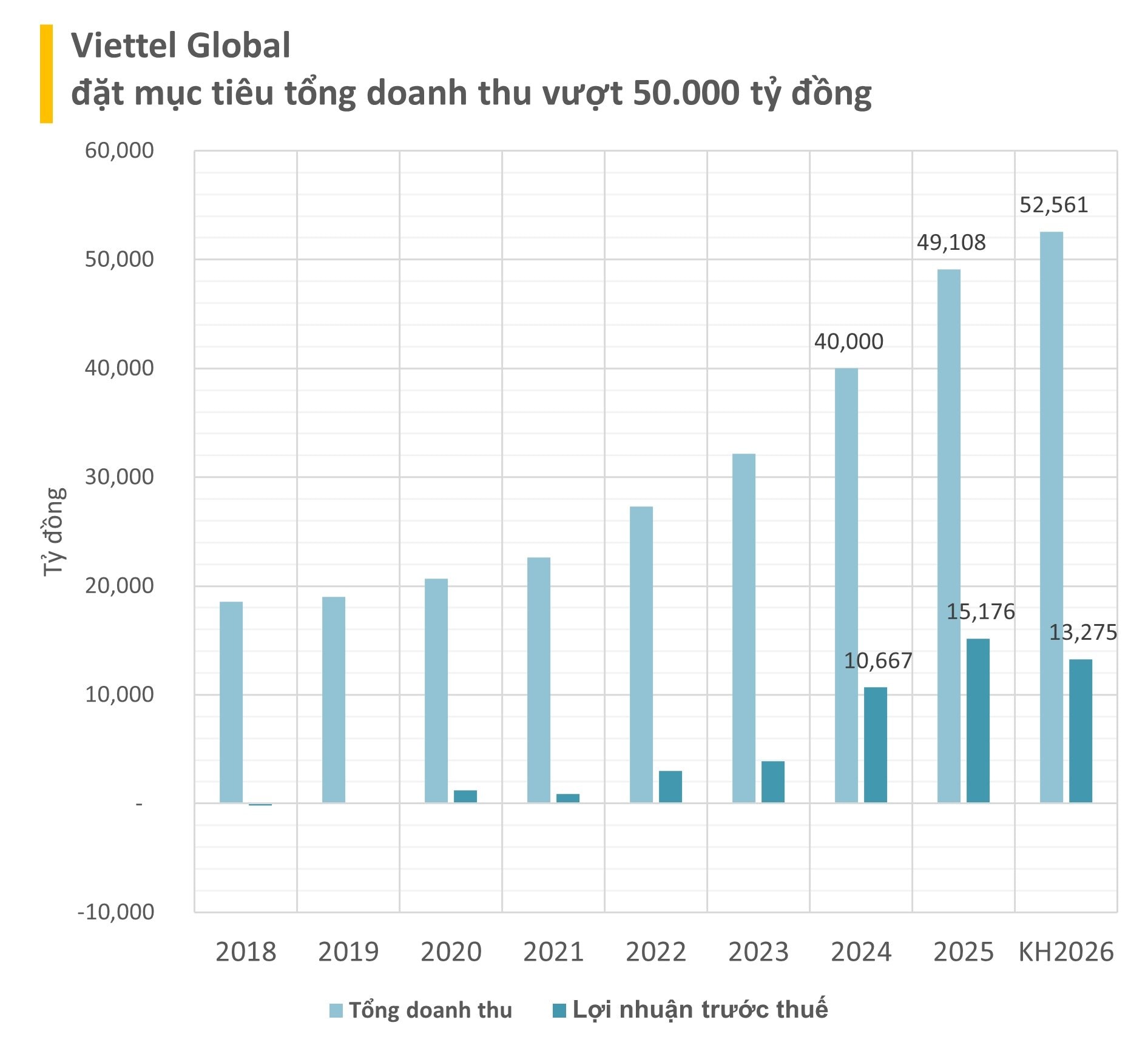 Công ty quân đội lên kế hoạch doanh thu kỷ lục 52.000 tỷ đồng, chia cổ tức tiền mặt 33% - Ảnh 1
